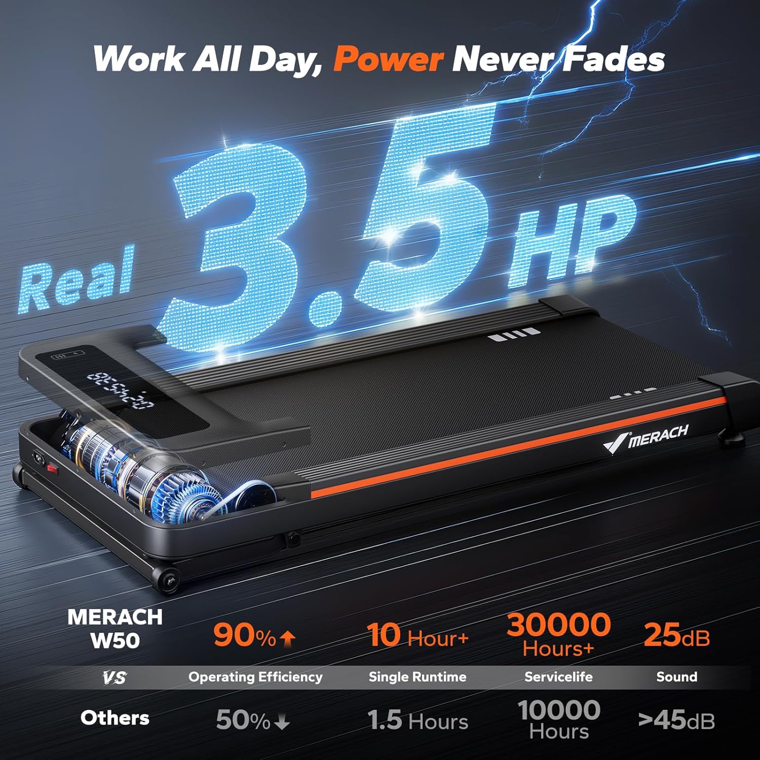 NovaWalk W50 Caminadora Compacta para Escritorio con Inclinación Automática del 12%