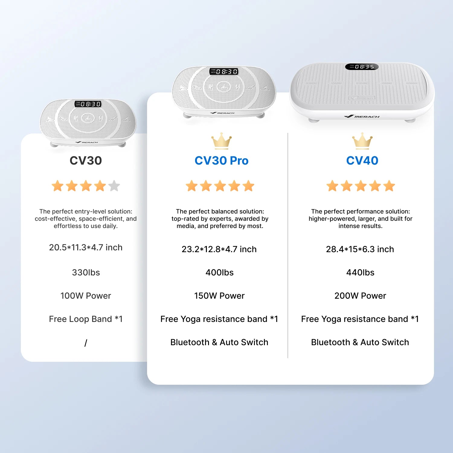CV30 Pro plataforma vibratoria oscilante para mejorar la circulación