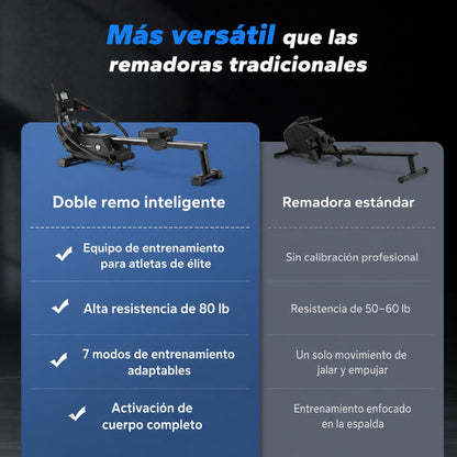 Remadora NovaRow RS3 R26B1 - comparación con remadoras tradicionales